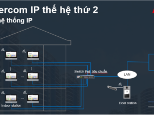 Sơ đồ kết nối chuông cửa Ip Hikvision