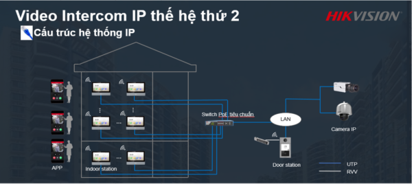 Sơ đồ kết nối chuông cửa Ip Hikvision