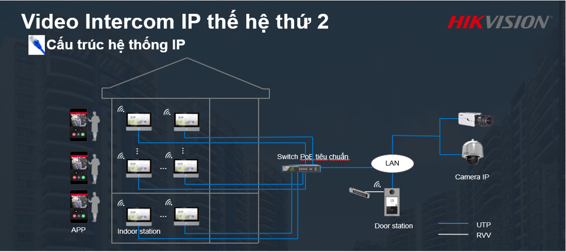 Sơ đồ kết nối chuông cửa Ip Hikvision Sơ đồ kết nối chuông cửa Ip Hikvision