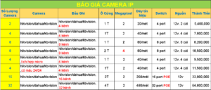 Báo giá trọn gói camera IP