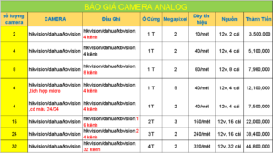 báo giá lắp đặt camera ananlog 