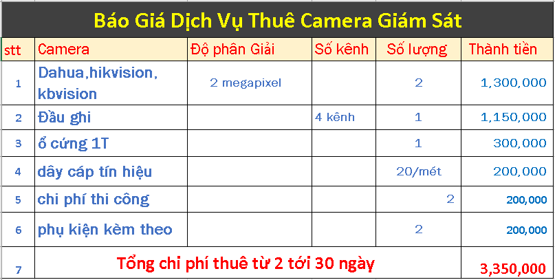 báo giá dịch vụ thuê camera giám sát