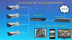 sơ đồ kết nối hệ thống camera ip Dahua
