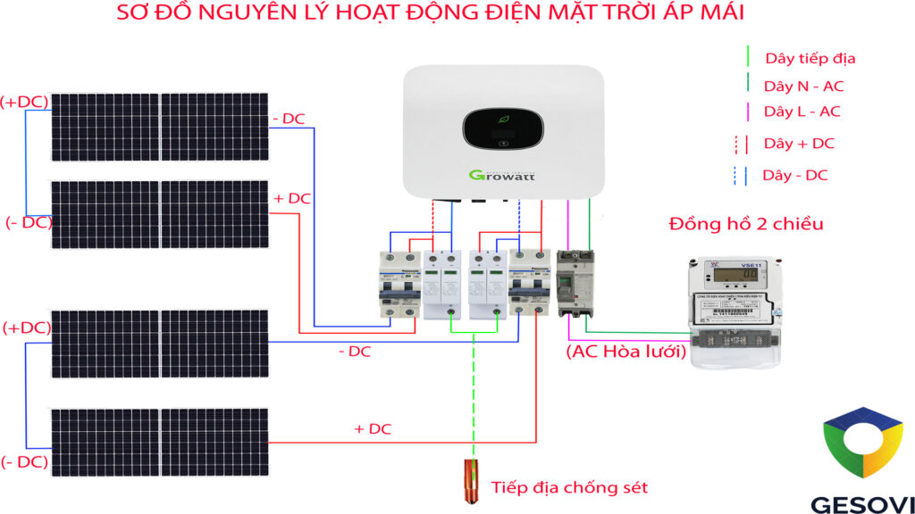 sơ đồ nguyên lý điện mặt trời áp mái