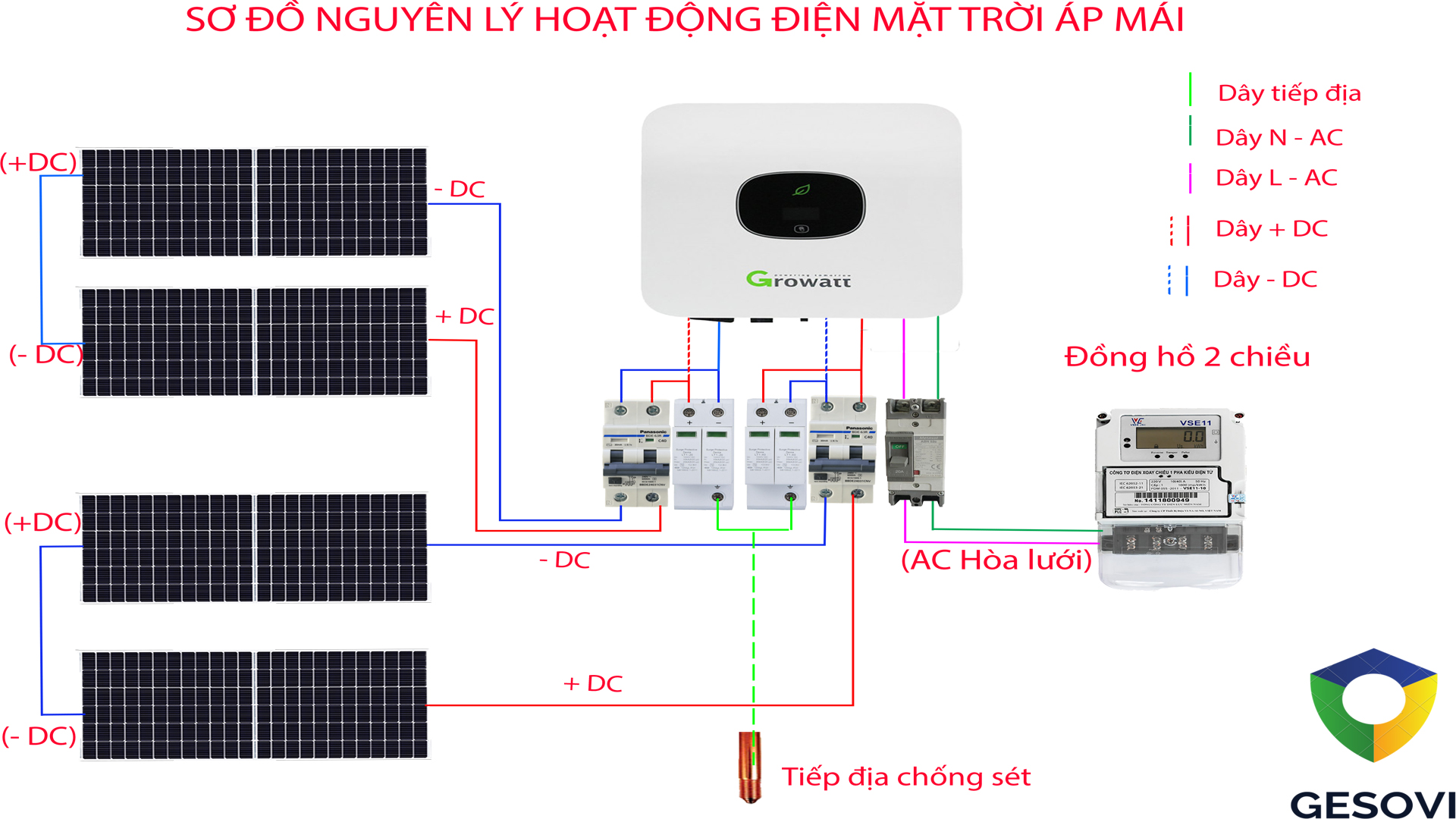 sơ đồ nguyên lý điện mặt trời áp mái