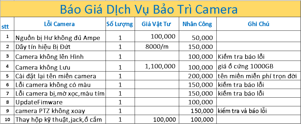 Báo Giá Dịch Vụ Bảo Trì Camera