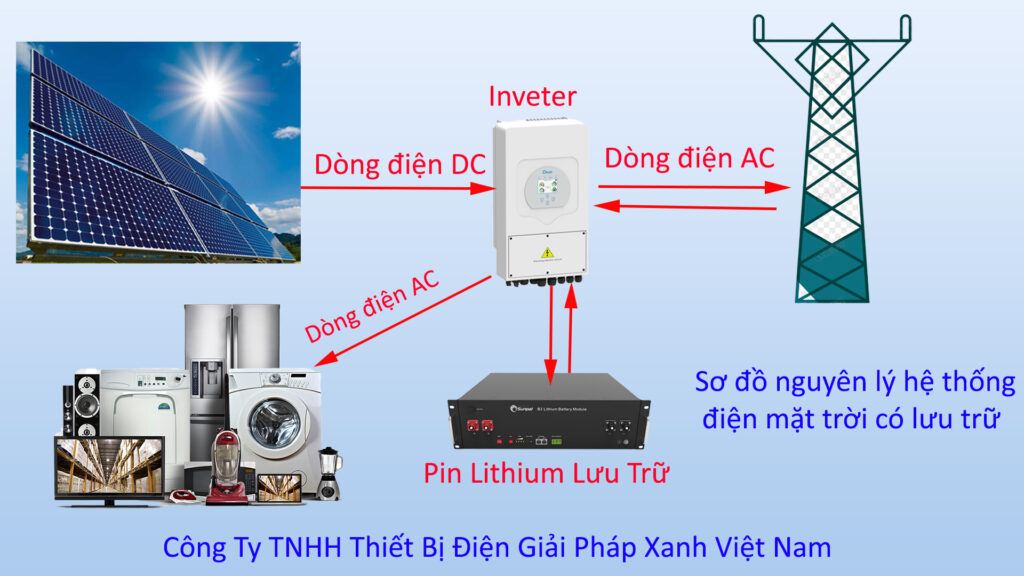 sơ đồ nguyên lý điện mặt trời có lưu trữ