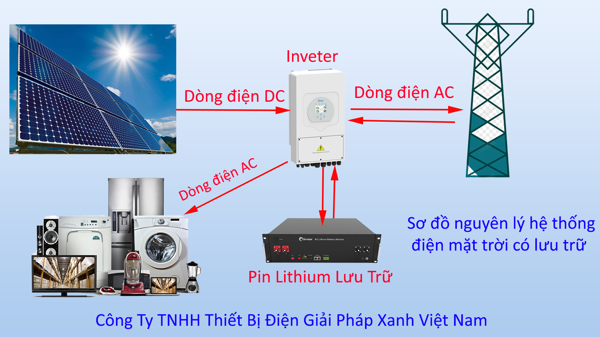 sơ đồ nguyên lý điện mặt trời có lưu trữ
