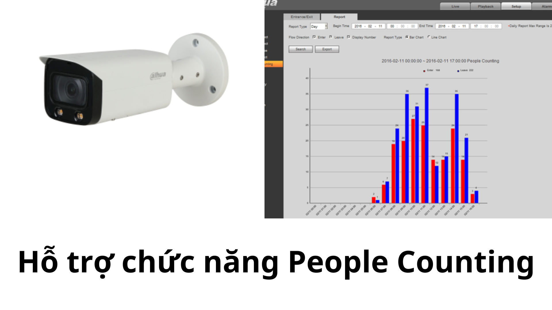 Hỗ trợ chức năng People Counting DH-IPC-HFW5241TP-AS-LED