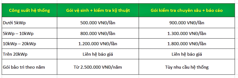 Dịch Vụ Bảo Trì Điện Mặt Trời