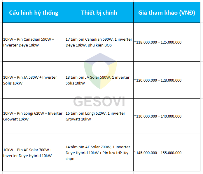 C&Ocirc;NG TY TNHH THƯƠNG MẠI C&Ocirc;NG NGHỆ GESOVI