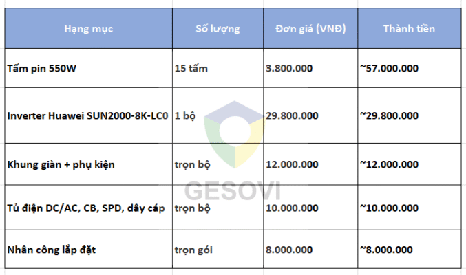 Chi phí lắp điện mặt trời hòa lưới Huewei 8kW 1 Pha