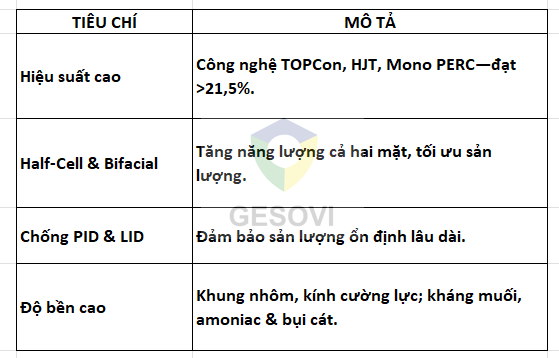 ĐẶC ĐIỂM NỔI BẬT CỦA TẤM PIN CANADIAN