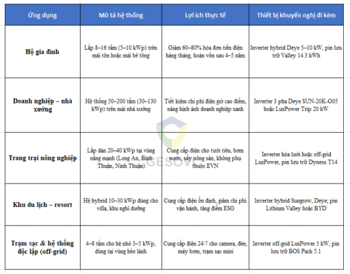 Pin Mặt Trời IREX 650W - RM72HXD6-650