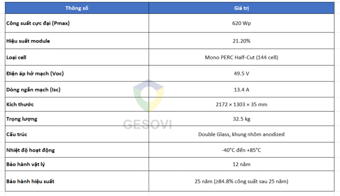 thông số kĩ thuật pin mặt trời irex 620W (RM66HTBD5-620)