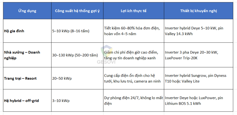 Pin Mặt Trời IREX 620W (6HTBD5-620)