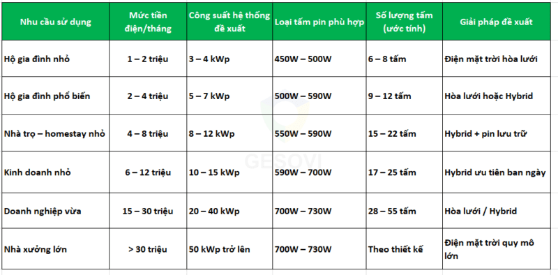 Báo giá tấm pin năng lượng mặt trời 2026 mới nhất