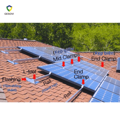 Giải Pháp Thiết Kế Khung Đỡ Tấm Pin Mặt Trời Đạt Chuẩn 2026