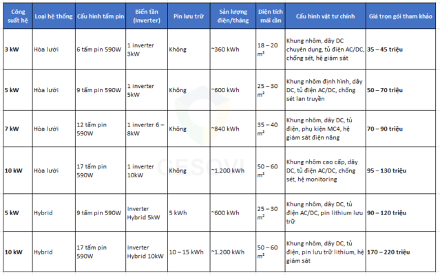 Dịch vụ lắp điện mặt trời 2026- Báo giá chi phí mới nhất