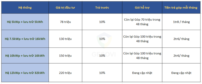 Giá Lắp Điện Mặt Trời áp Mái Tôn 2026 - Có hỗ trợ trả góp