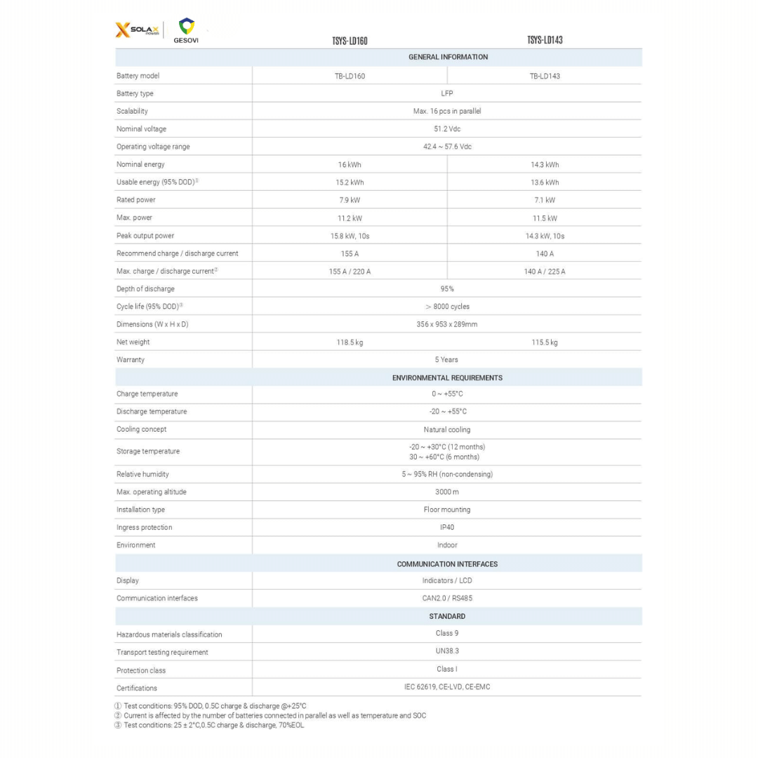 datasheet-pin-luu-tru-triple-16kwh Pin Lưu Trữ Triple 16kWh SolaX LD160